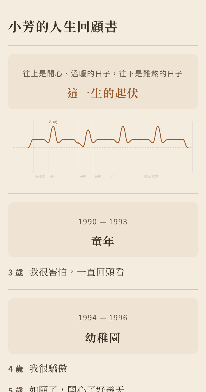 人生回顧書，和一條這一生的起伏曲線
